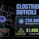 Image for article titled More Americans die each year from antibiotic-resistant bacteria than AIDS, and there are no new drugs coming